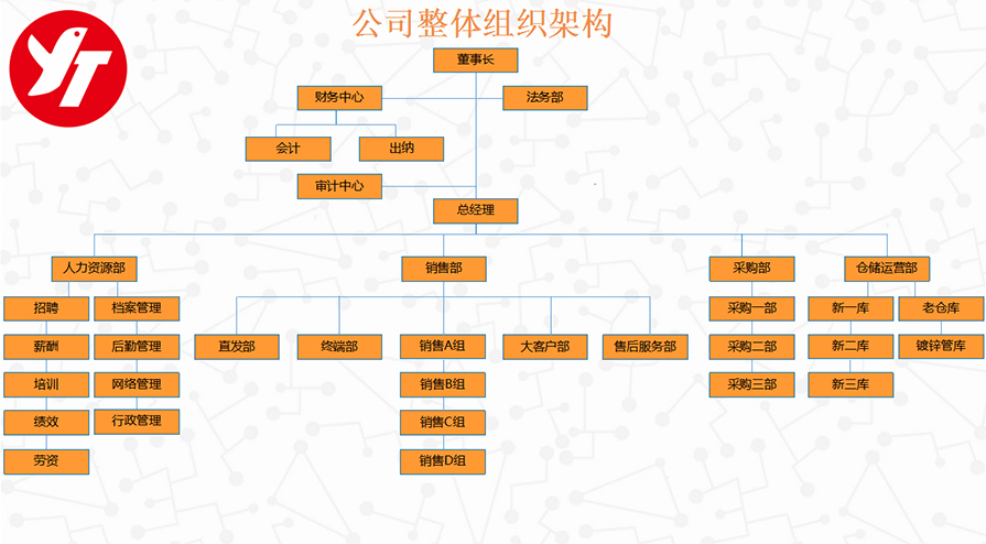 湖南遠(yuǎn)圖鋼鐵有限公司,長(zhǎng)沙鍍鋅型材,鍍鋅管材,黑色型材管材幕墻材料,鍍鋅代加工