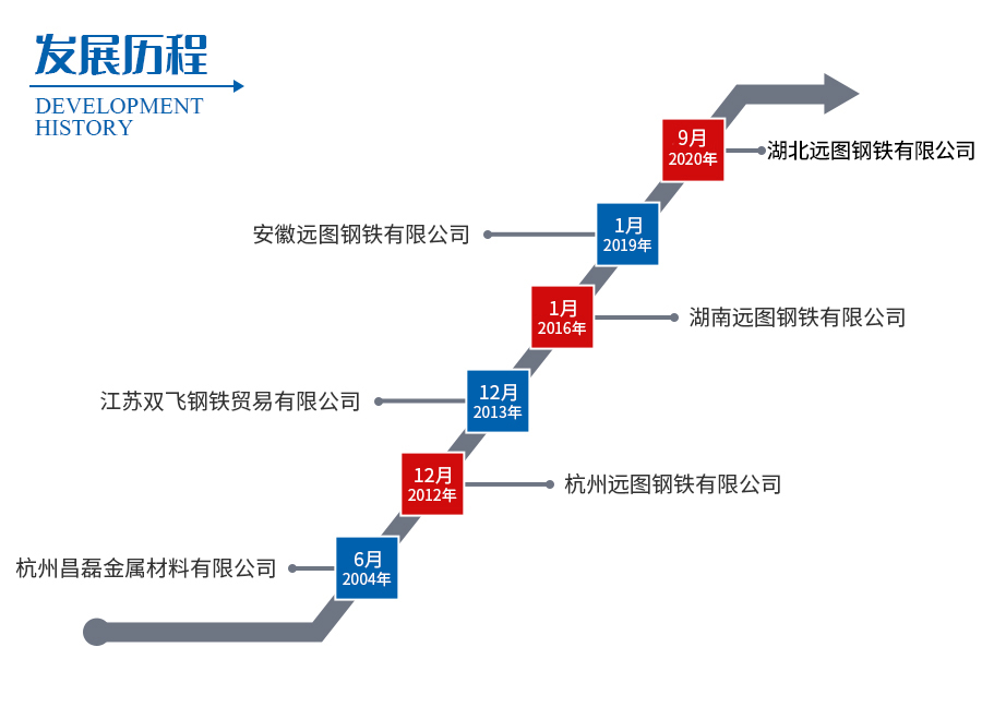 遠(yuǎn)圖鋼鐵集團(tuán),長沙鍍鋅型材,鍍鋅管材,黑色型材管材幕墻材料,鍍鋅代加工
